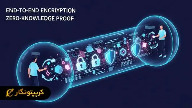 پروتکل رمزنگاری متقارن (Symmetric Encryption)