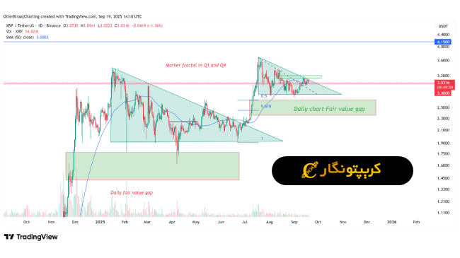 تحلیل ریپل ۲۸ شهریور ۱۴۰۴