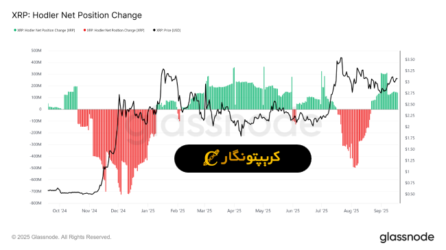 تحلیل ریپل ۲۸ شهریور ۱۴۰۴