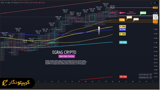 نمودار روزانه بیت کوین