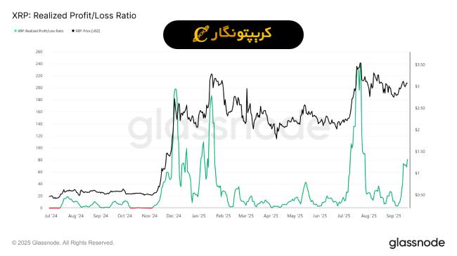 تحلیل ریپل ۲۸ شهریور ۱۴۰۴