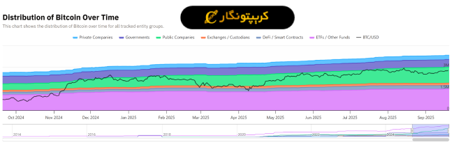 هش کی کپیتال
