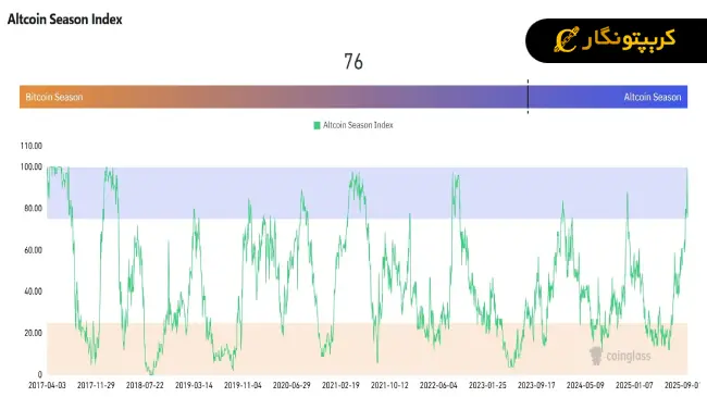 صعود شاخص آلت سیزن ۲۰۲۵