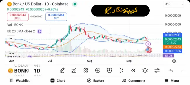 معرفی آلت کوین های با پتانسیل رشد بالا