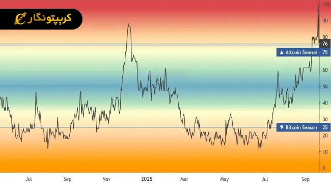 صعود شاخص آلت سیزن ۲۰۲۵