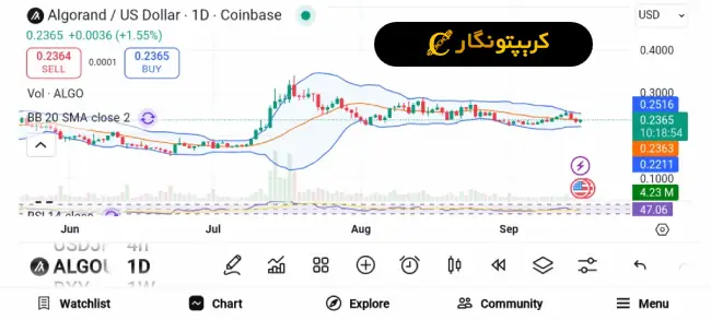 معرفی آلت کوین های با پتانسیل رشد بالا