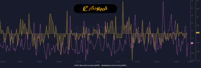 تحلیل پپه ۱ مهر ۱۴۰۴