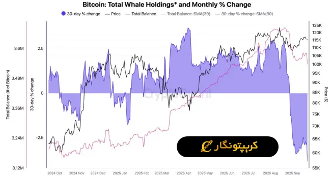 تحلیل بیت کوین 2 مهر 1404