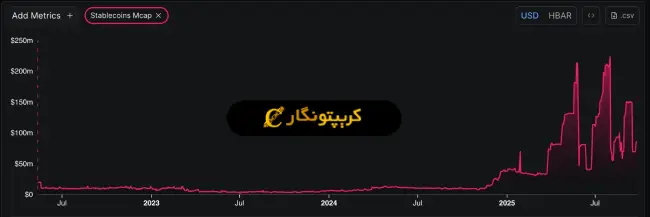 تحلیل ارز دیجیتال هدرا (HBAR)