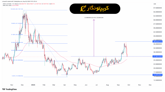 تحلیل آوالانچ ۴ مهر ۱۴۰۴