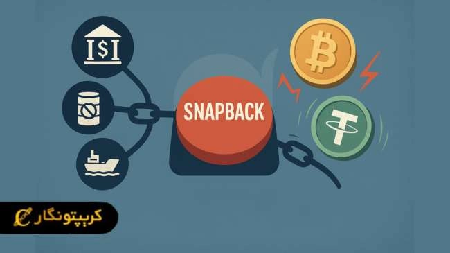 بررسی جامع تأثیر مکانیزم ماشه بر بازار ارز دیجیتال ایران