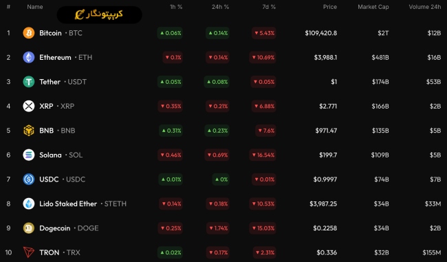 تحلیل بیت کوین ۶ مهر ۱۴۰۴