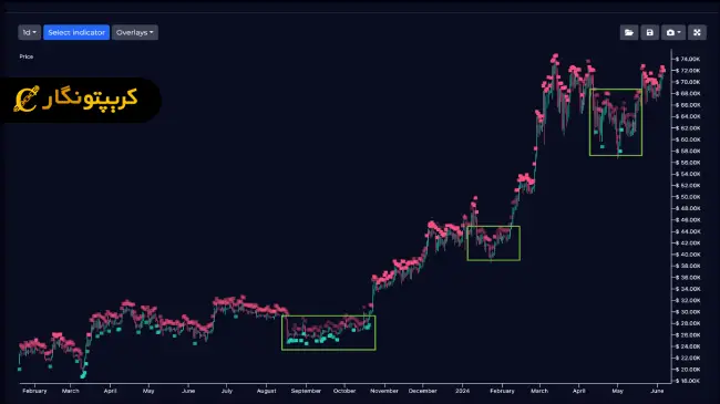 نقشه حرارتی فشار خرید و فروش
