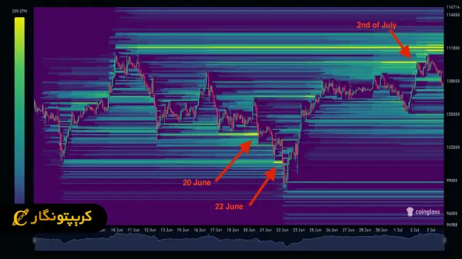 نحوه عملکرد نقشه حرارتی