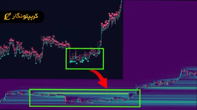 دوره تثبیت در نقشه حرارتی
