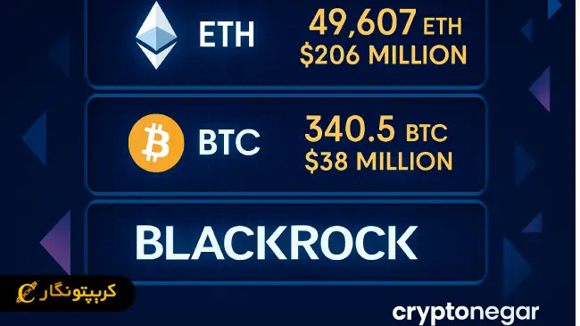 انتقال 244 میلیون دلار اتریوم و بیت کوین توسط بلک راک