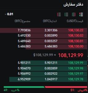 دفتر سفارش معاملات اسپات