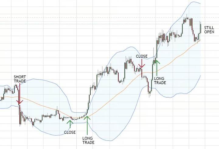 استراتژی دنبال کردن روند