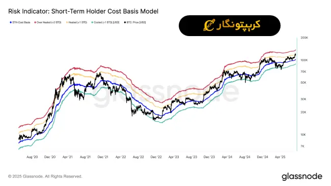 تحلیل بیت کوین 9 مهر 1404