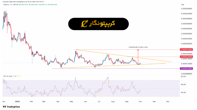 تحلیل شیبا اینو ۹ مهر ۱۴۰۴