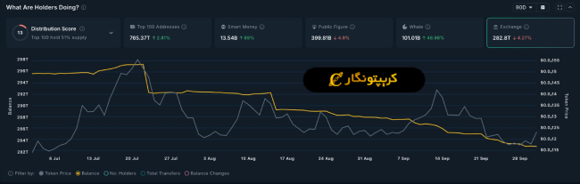 تحلیل شیبا اینو ۹ مهر ۱۴۰۴