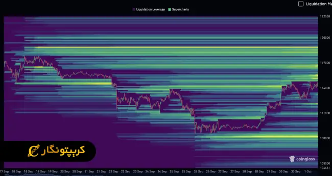 تحلیل بیت کوین 9 مهر 1404