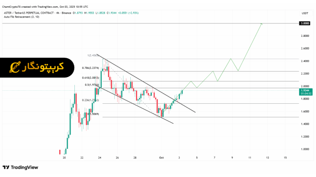 تحلیل آستر ۱۱ مهر ۱۴۰۴