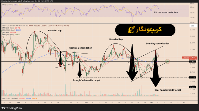 تحلیل ریپل ۱۲ مهر ۱۴۰۴