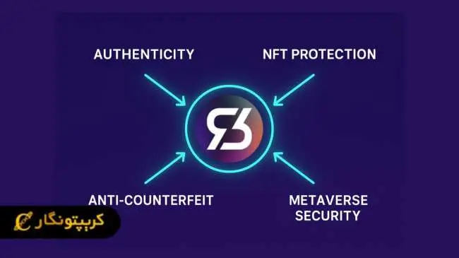 کاربرد و ویژگی های  ارز دیجیتال REV3AL