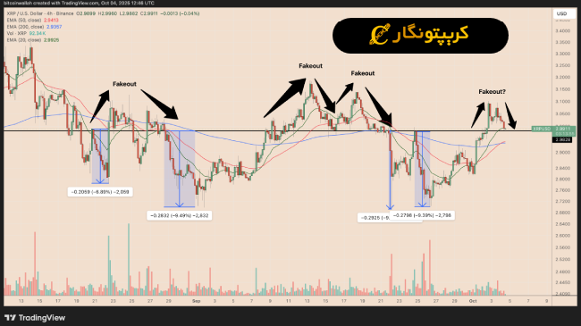 تحلیل ریپل ۱۲ مهر ۱۴۰۴