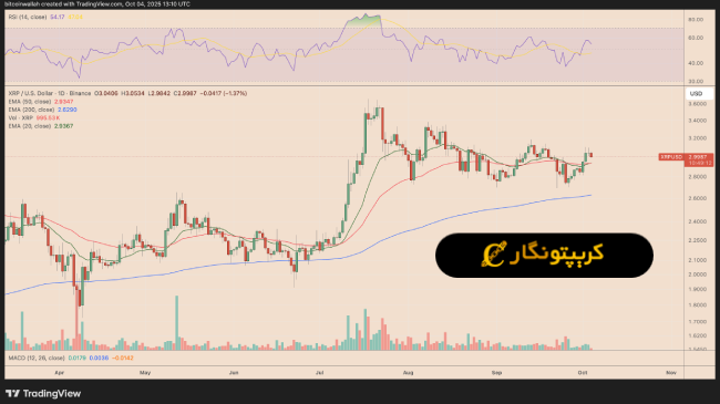 تحلیل ریپل ۱۲ مهر ۱۴۰۴