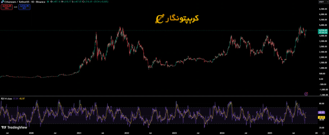 نهنگ های اتریوم