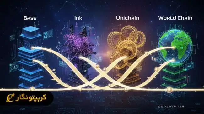 تعامل سوپرچین و زنجیره های لایه دوم