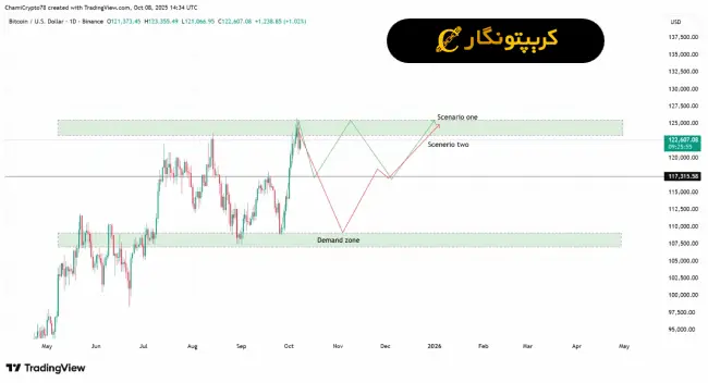 تحلیل بیت کوین 16 مهر 1404