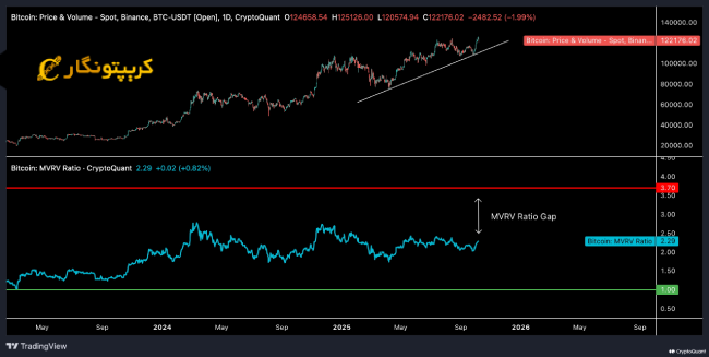 تحلیل بیت کوین ۱۷ مهر ۱۴۰۴