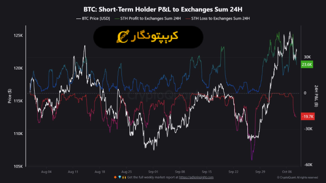 تحلیل بیت کوین ۱۷ مهر ۱۴۰۴