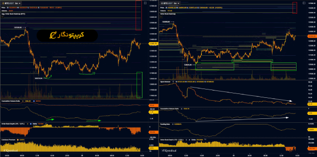 تحلیل بیت کوین ۱۷ مهر ۱۴۰۴