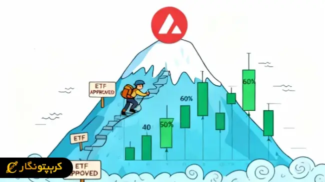 تحلیل آوالانچ ۲۰ مهر ۱۴۰۴؛ انباشت نهنگ ها در مقابل خروج خرده فروشان