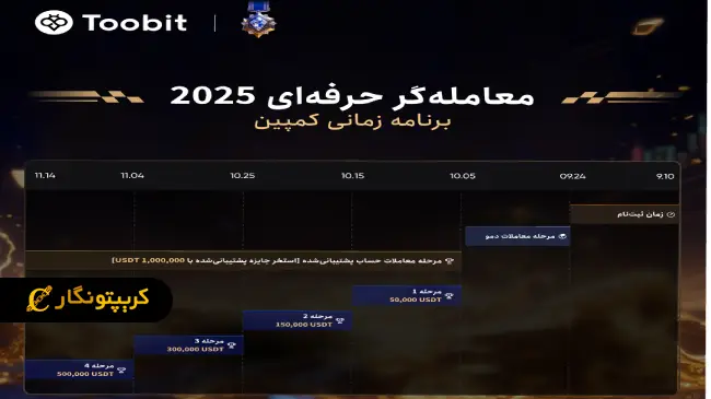 ساختار کامل رقابت