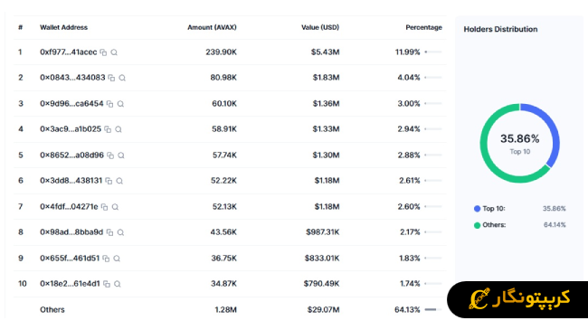تحلیل آواکس ۲۰ مهر ۱۴۰۴