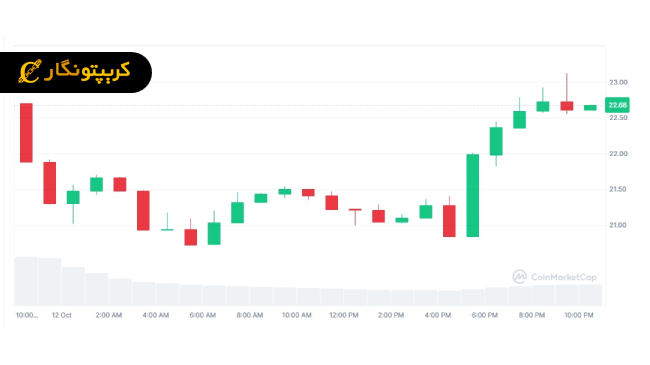 تحلیل آواکس ۲۰ مهر ۱۴۰۴