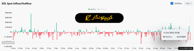تحلیل سولانا ۲۲ مهر ۱۴۰۴