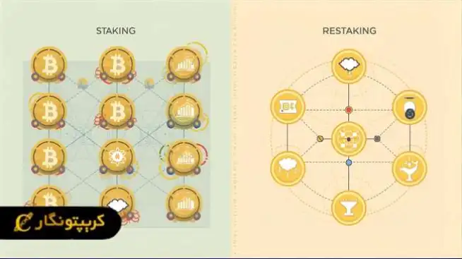 استیک و ری استیکینگ