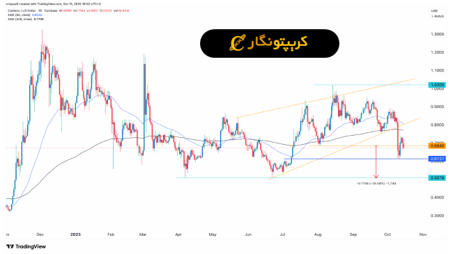 تحلیل کاردانو ۲۳ مهر ۱۴۰۴