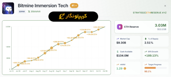 تحلیل اتریوم ۲۴ مهر ۱۴۰۴