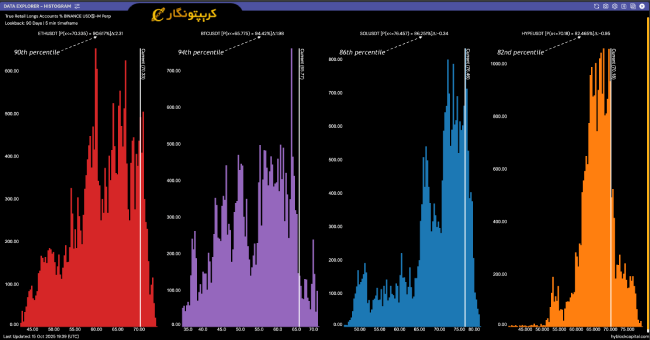 تحلیل اتریوم ۲۴ مهر ۱۴۰۴