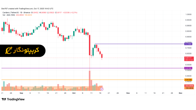 تحلیل کاردانو ۲۶ مهر ۱۴۰۴