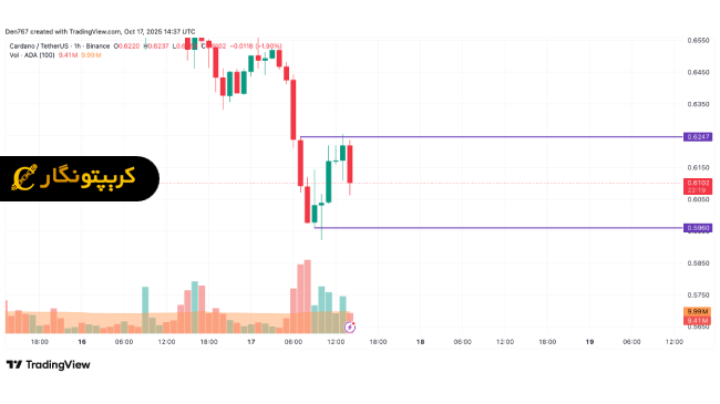 تحلیل کاردانو ۲۶ مهر ۱۴۰۴