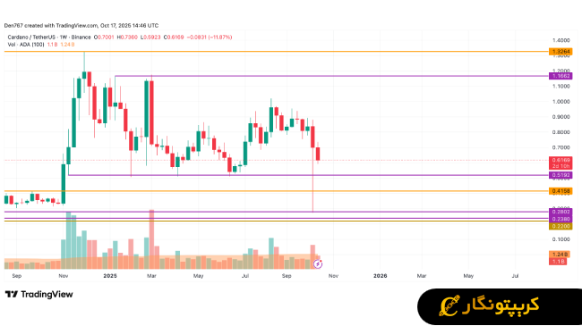 تحلیل کاردانو ۲۶ مهر ۱۴۰۴