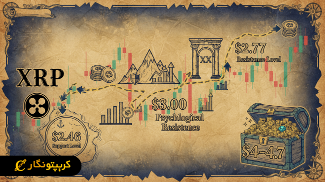 تحلیل ریپل ۲۹ مهر ۱۴۰۴؛ بازار در موقعیت حساس